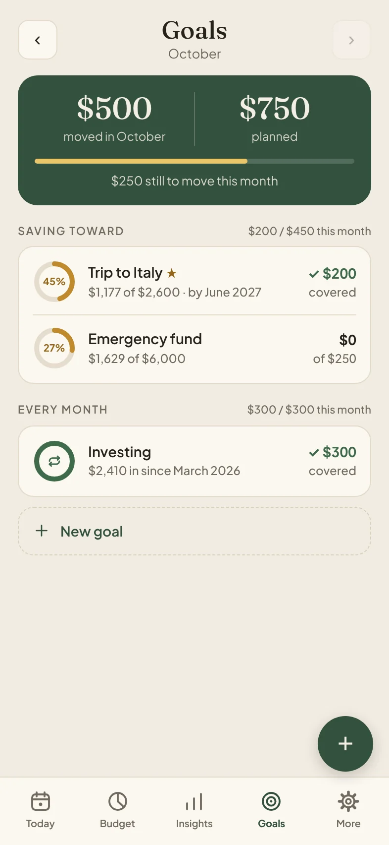 Mull Goals screen: $500 moved to goals in October of $750 planned, for a trip, an emergency fund and investing