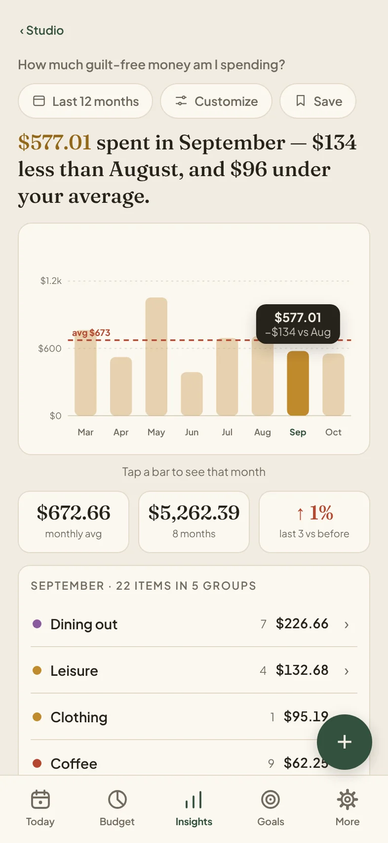 Mull Studio: $577 of guilt-free spending in September, $134 less than August